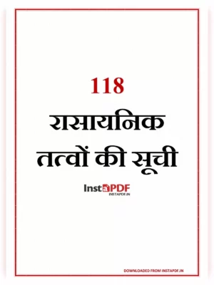 118 तत्वों के नाम | 118 Elements List