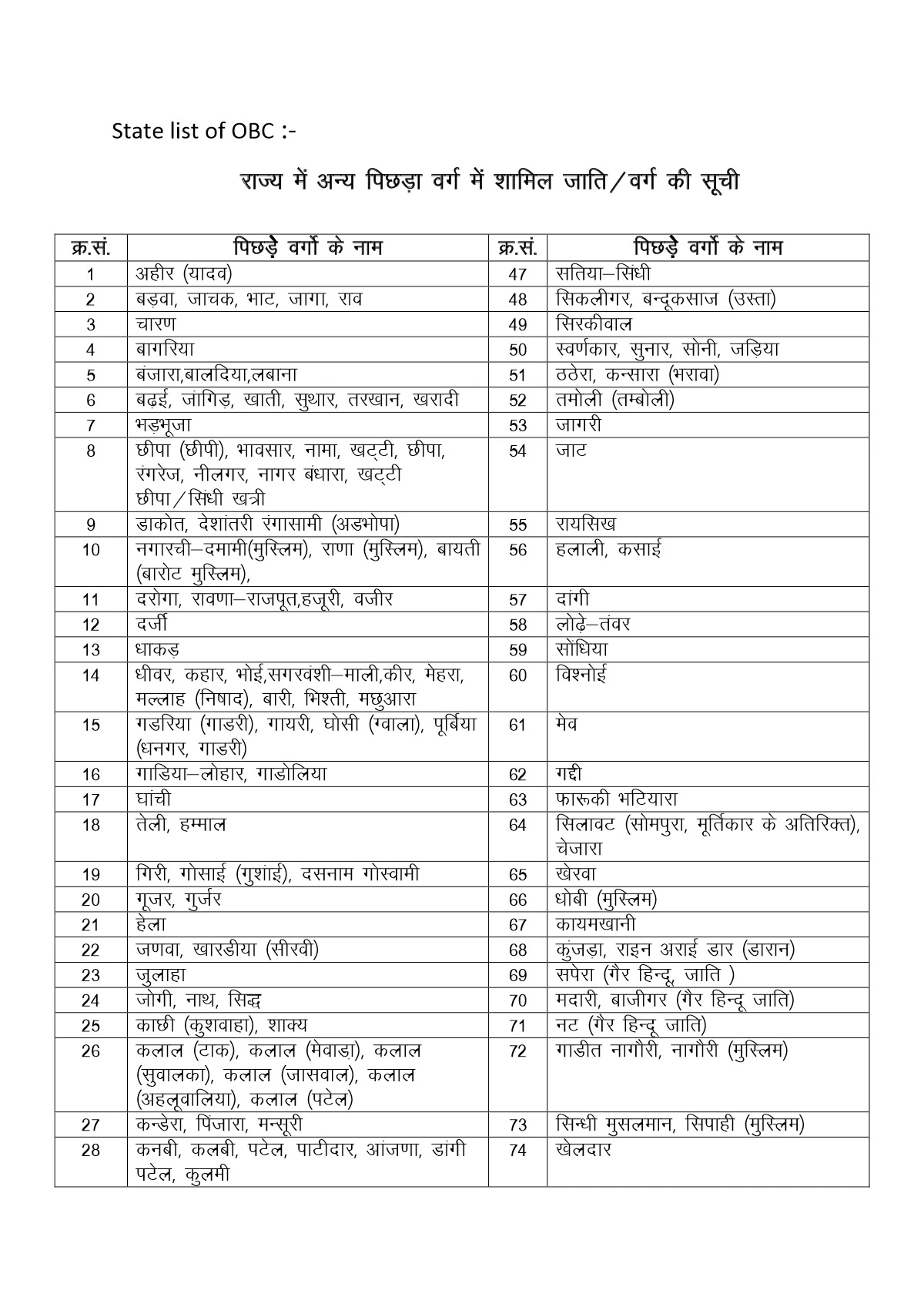 36 Biradari Name List