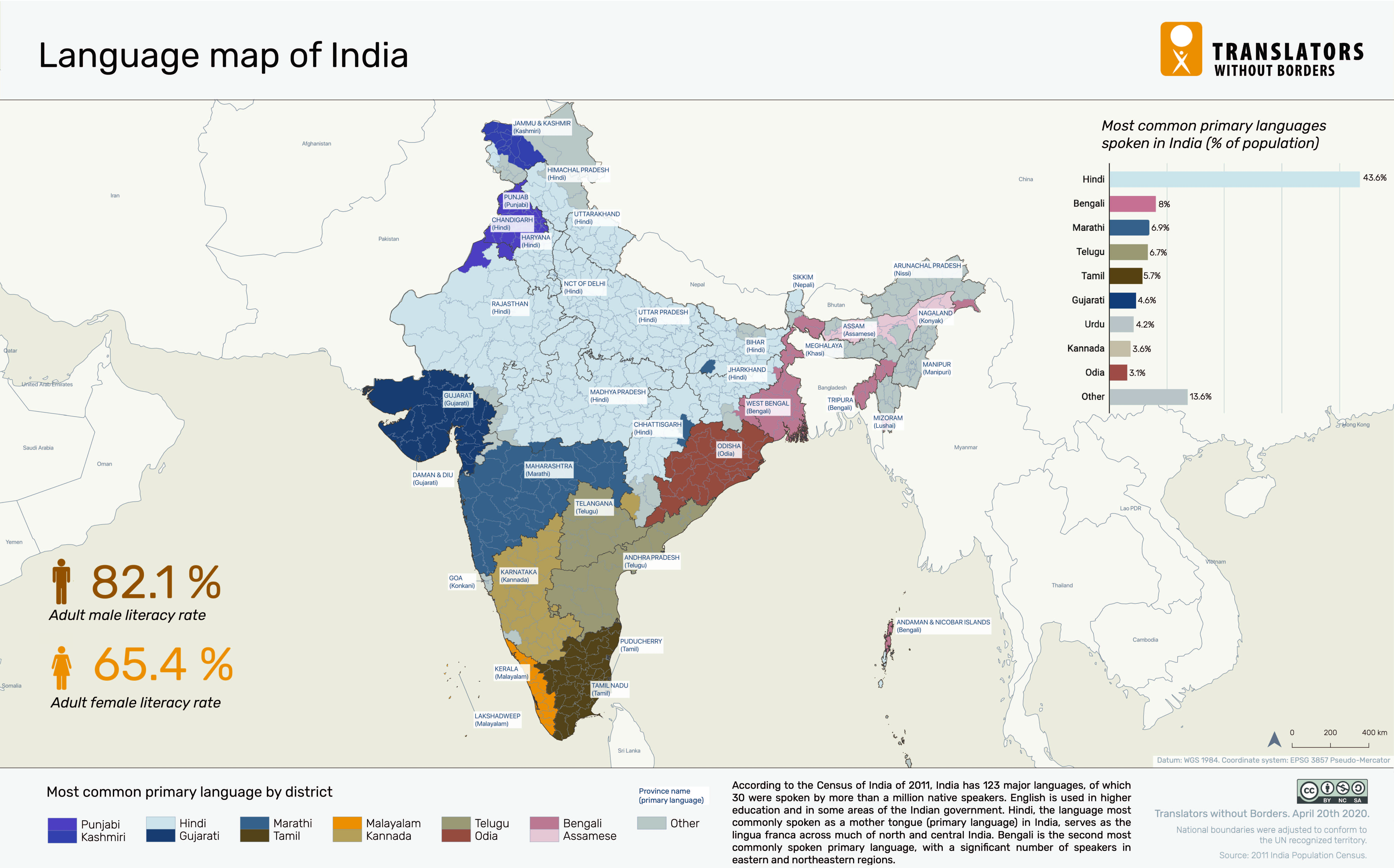 Indian Langauge Map