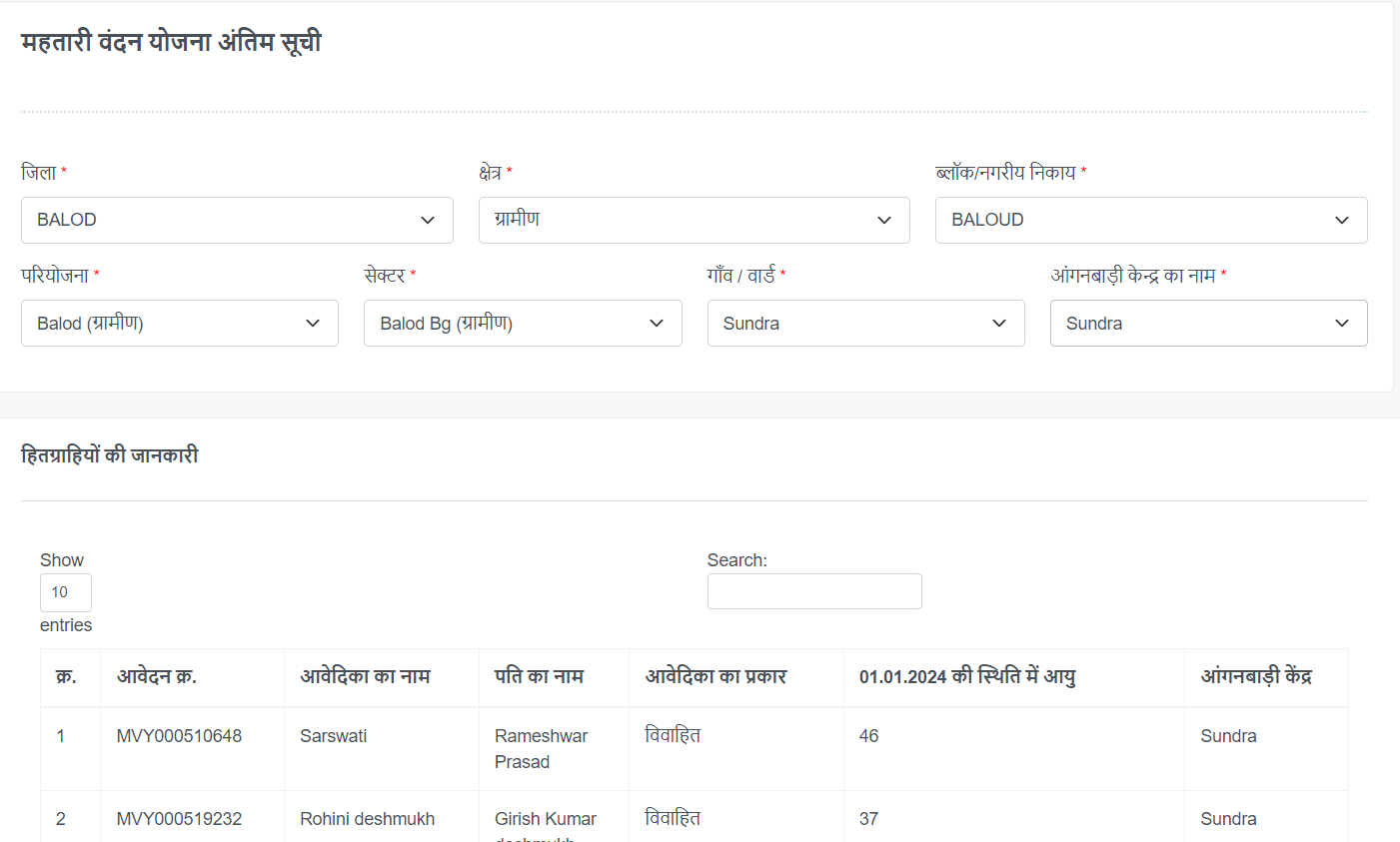 Mahtari Vandana Yojana Beneficiary List