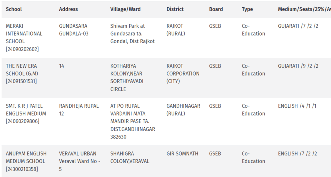 RTE School List