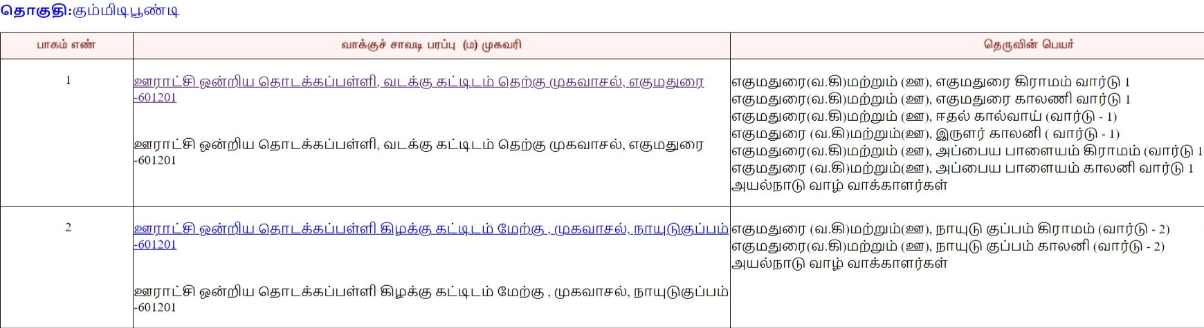 TN Voter List Polling Station Wise