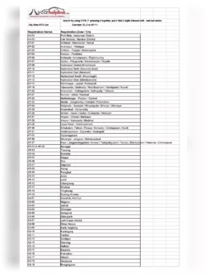 All India RTO Code List