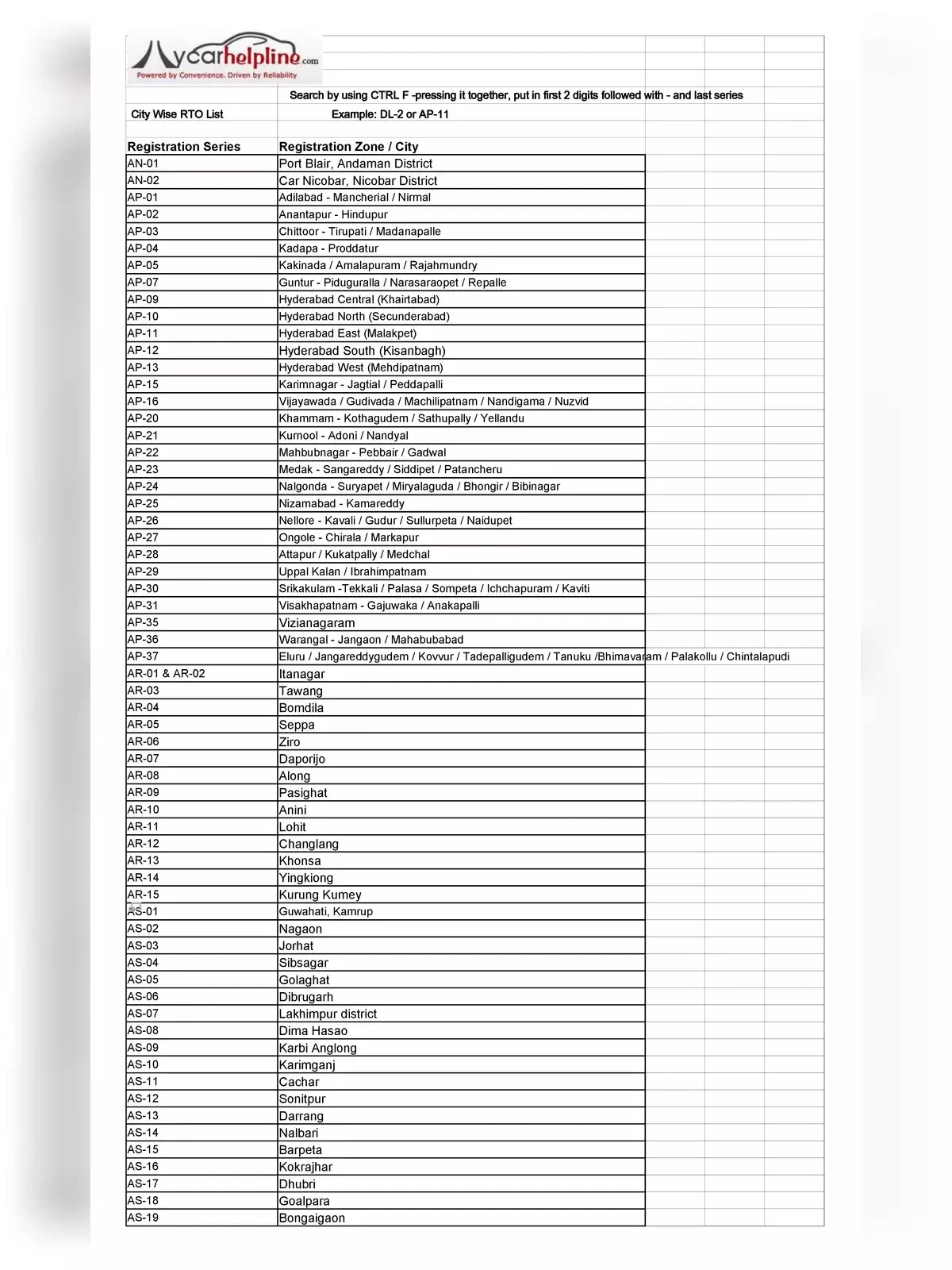 All India RTO Code List