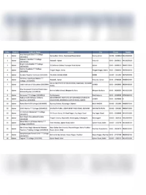 B.ED College List in Rajasthan