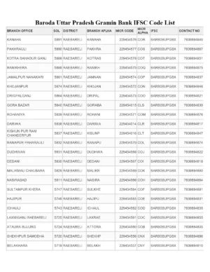 Baroda Uttar Pradesh Gramin Bank IFSC Code List