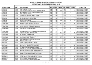 Bihar Board Intermediate College Roll Code List 2024