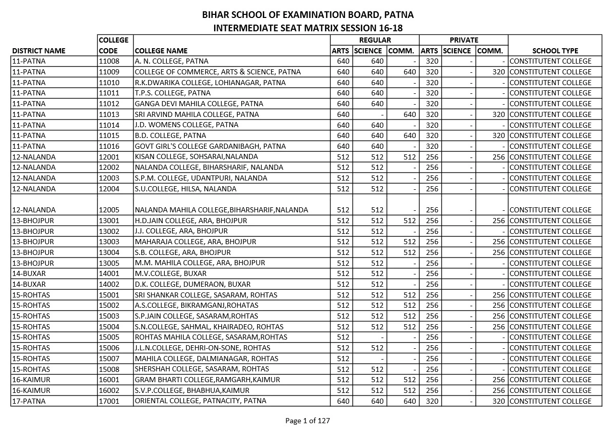 Bihar Board Intermediate College Roll Code List 2024