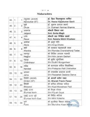 List of BJP Candidate 2024 Maharastra