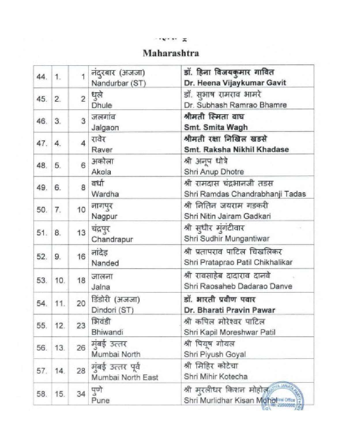 List of BJP Candidate 2024 Maharastra 1PDF