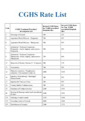 CGHS Rate List