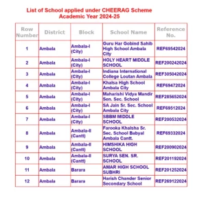 Haryana Chirag Scheme School List 2024-25