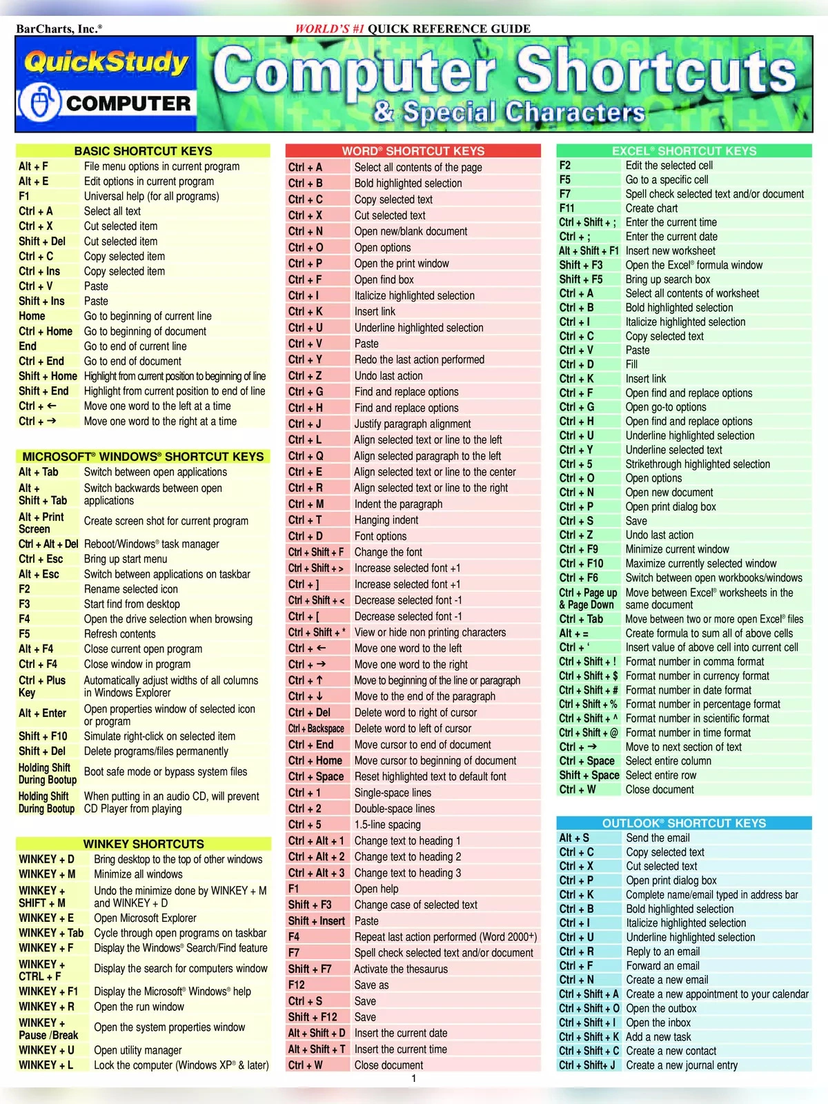 Computer Keyboard Shortcuts List