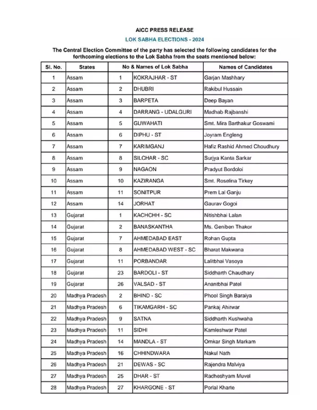 Congress 1st & 2nd Candidates List 2024 1PDF