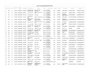 List of Delhi Govt School Zone Wise 2024