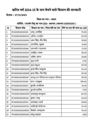 Dhan Bonus 2014 15 List