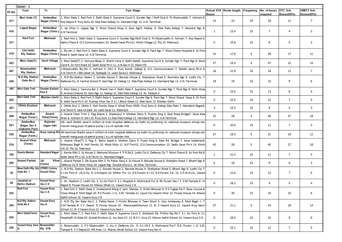 DTC Bus Route Number List