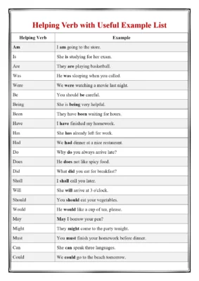 Helping Verbs List with Example