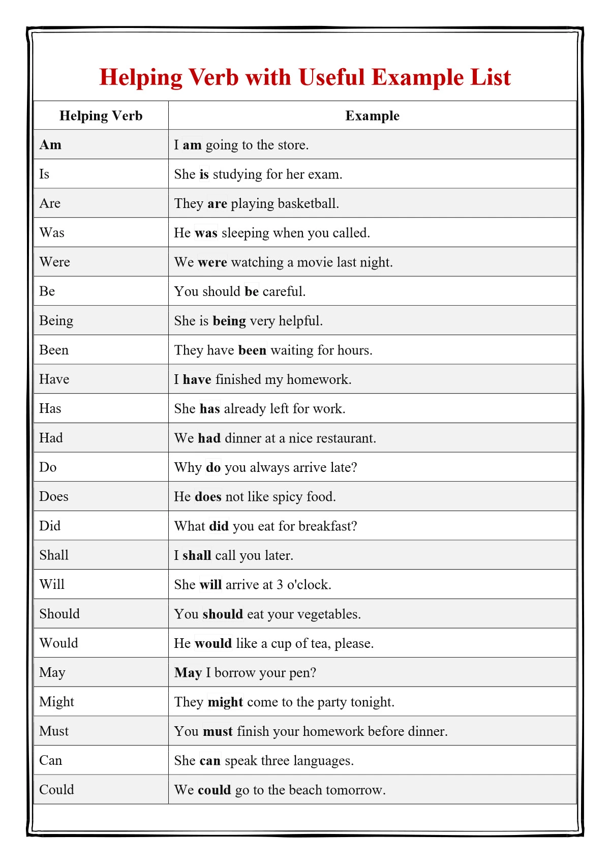 Helping Verbs List with Example