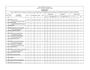 HSSC Group D Result 2024