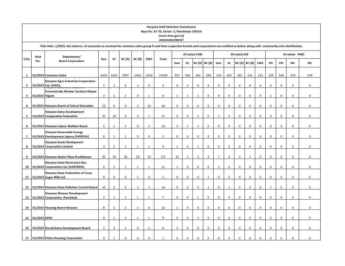 HSSC Group D Result 2024