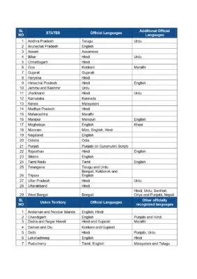 India All Languages List