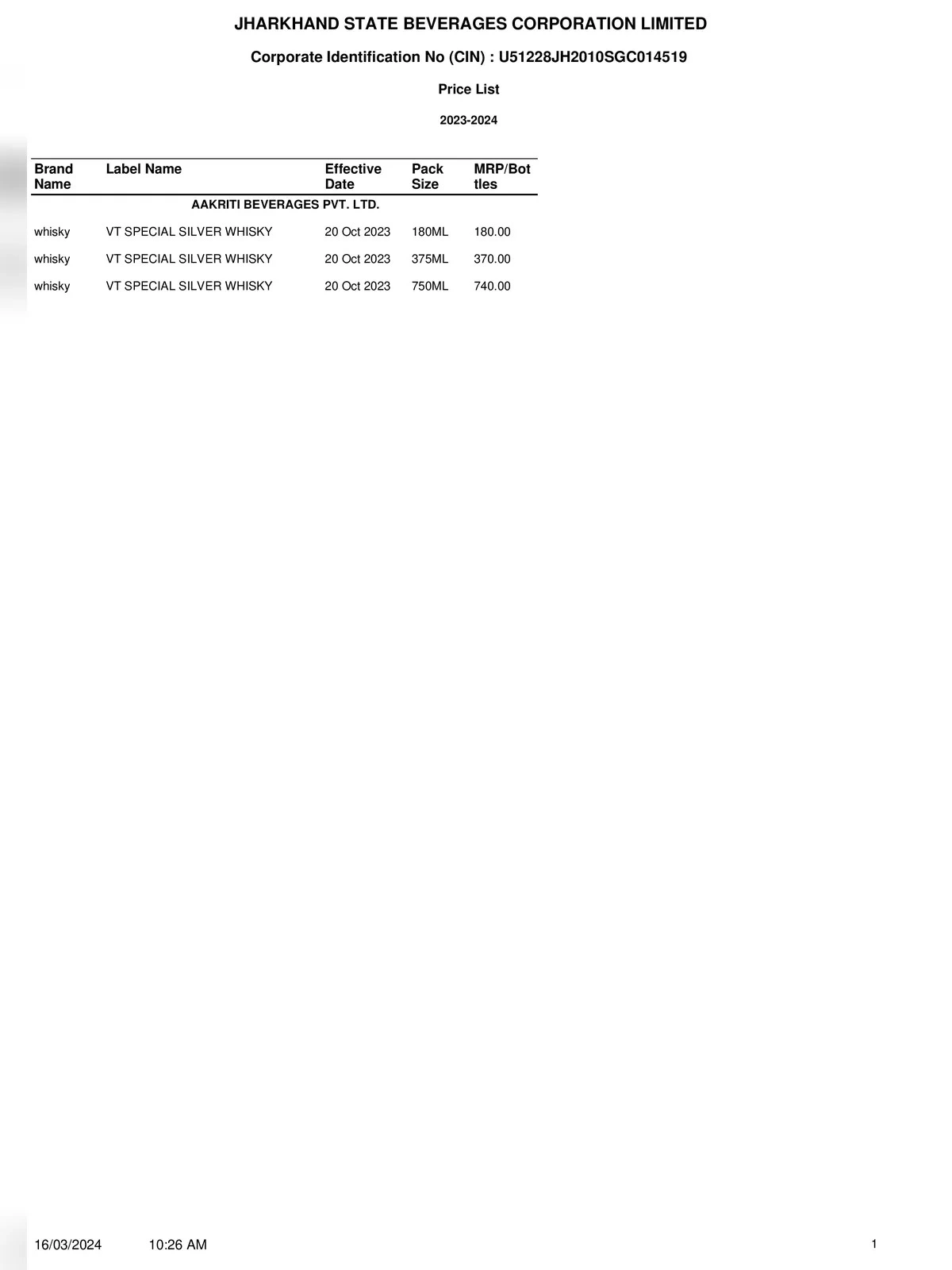 Jharkhand Liquor Price List 2024