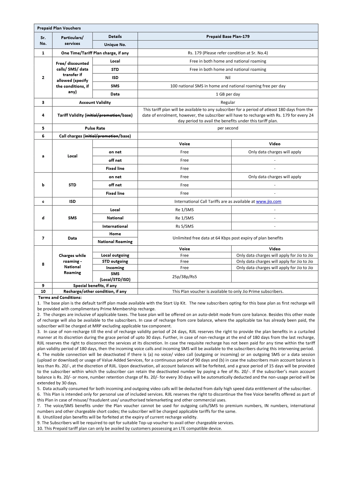 Latest Jio Recharge Plans List 2024 1PDF