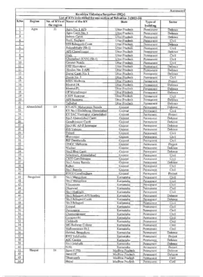 Balvatika School List KVS 2024-25