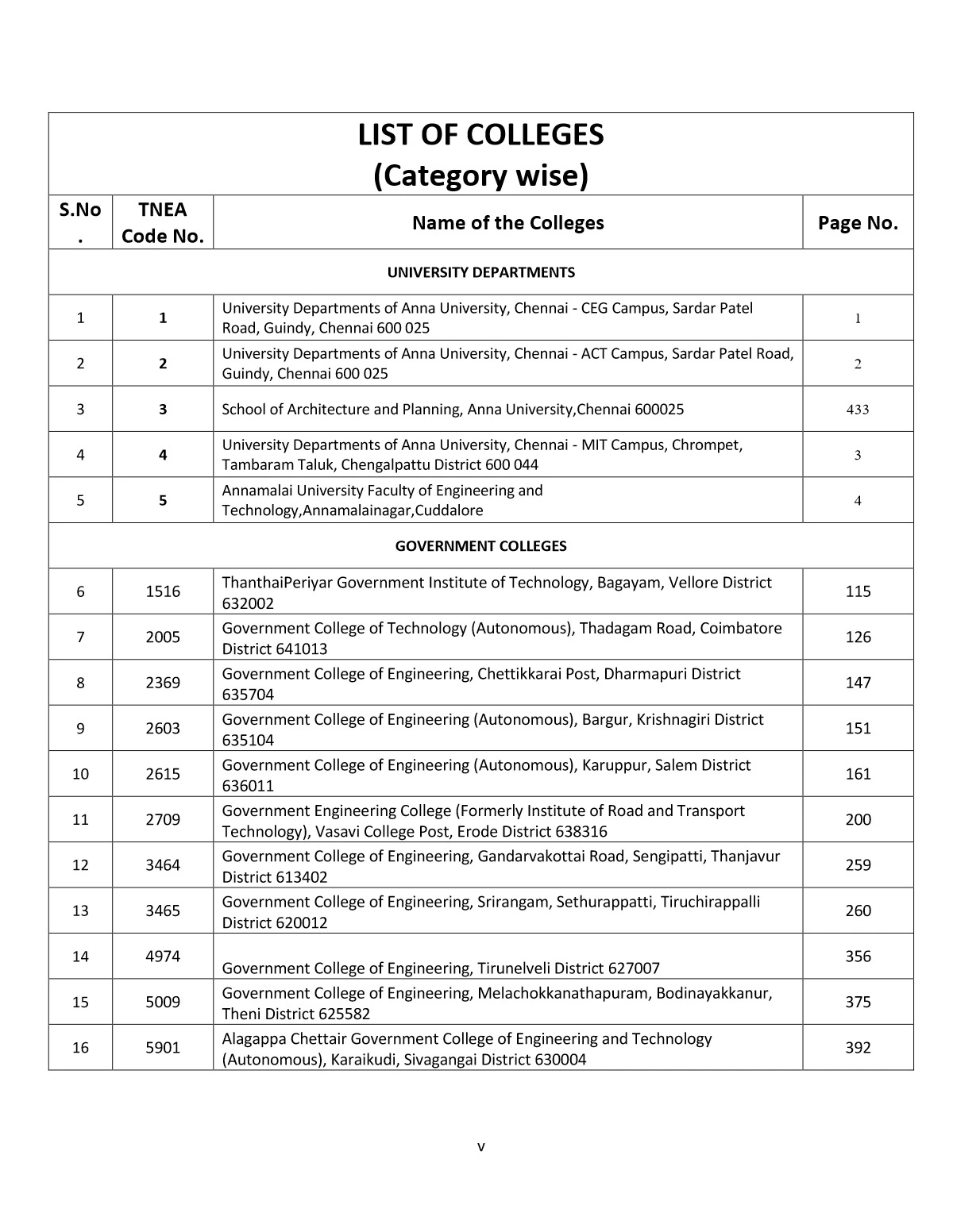 Tamilnadu Engineering Govt & Private Colleges List