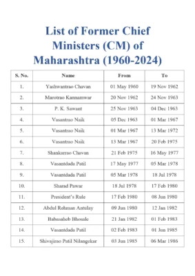 Maharashtra Chief Minister List (1960 to 2024)