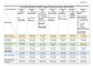 Lok Sabha Election Schedule 2024