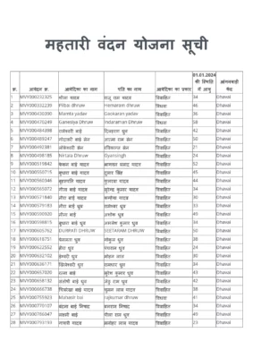 Mahtari Vandana Yojana List 2024