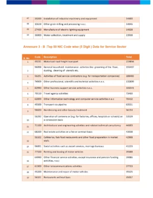 Udyam NIC Code List for Services