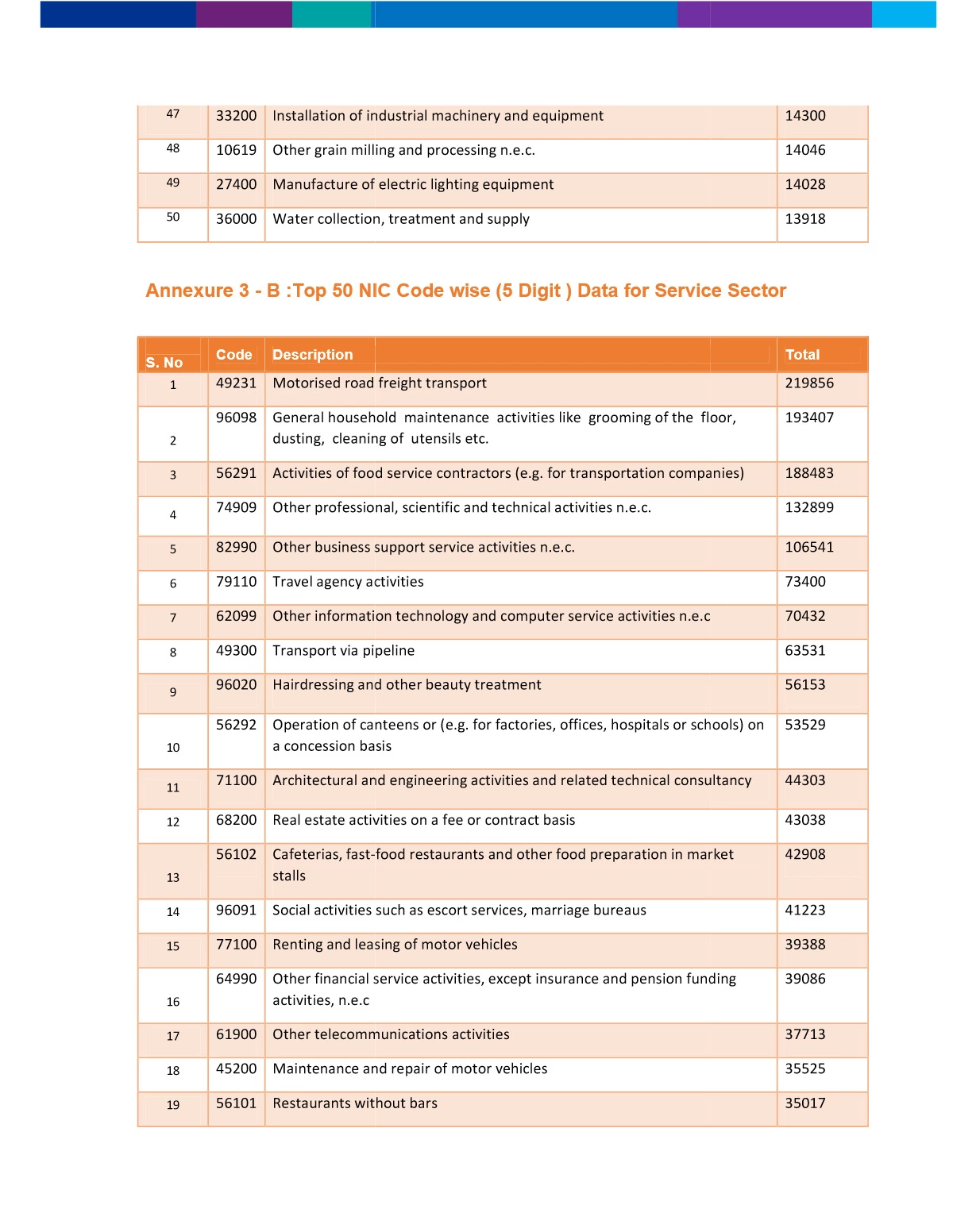 Udyam NIC Code List for Services