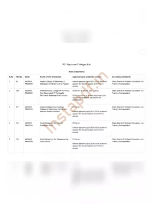 PCI Approved College List