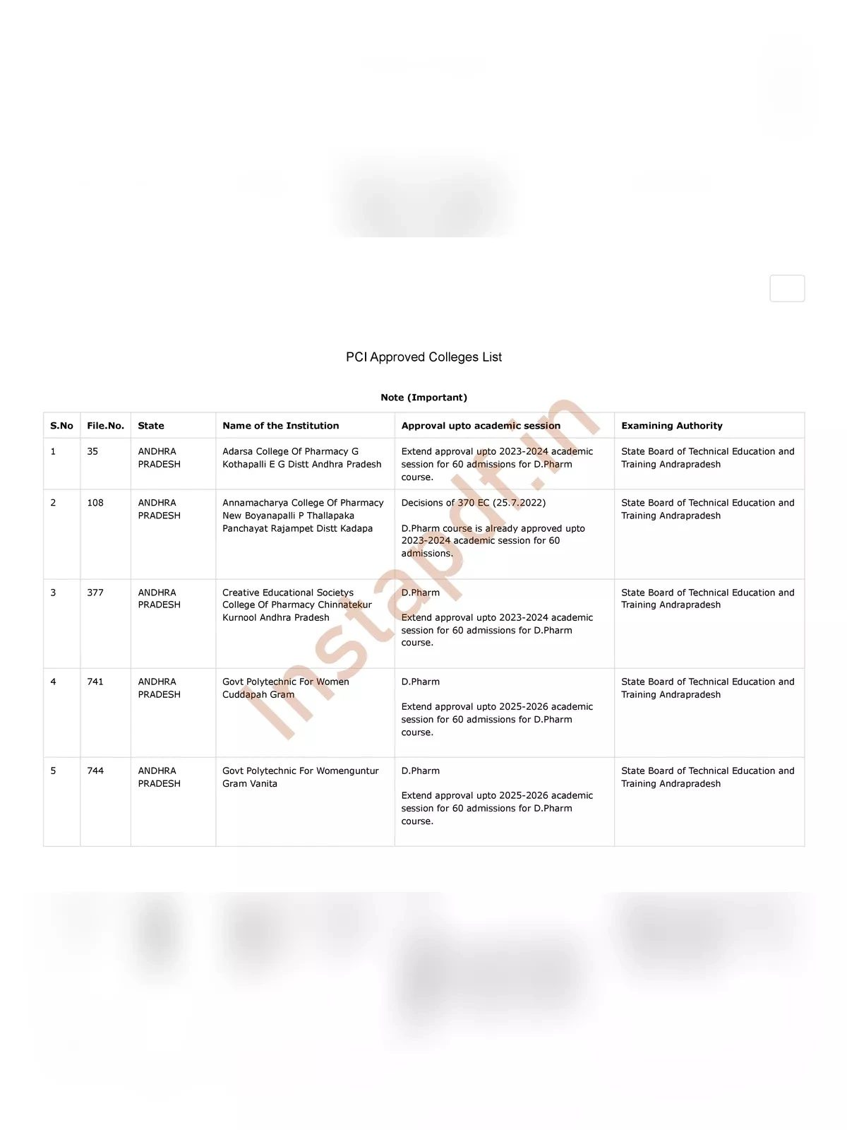 PCI Approved College List