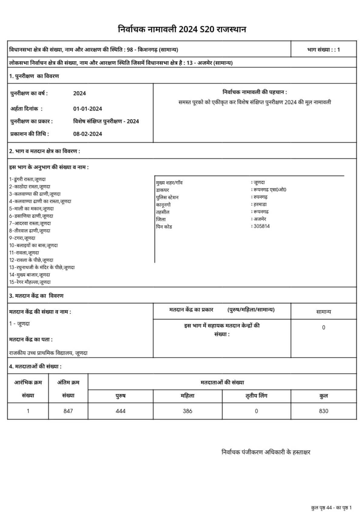 राजस्थान मतदाता सूची 2024 (Rajasthan Voter List)