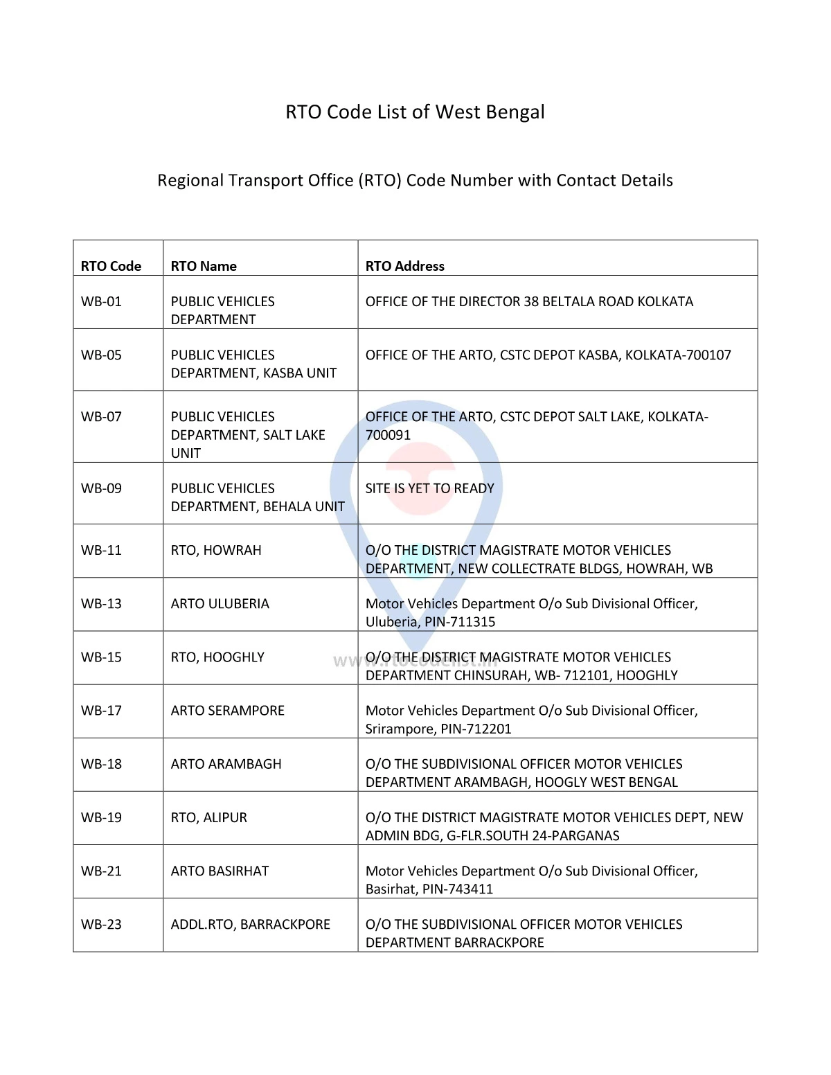 West Bengal RTO Registration Code List