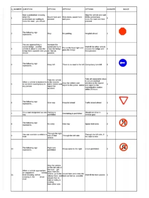 RTO Exam Questions