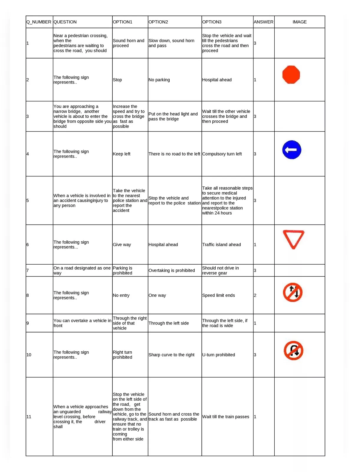 RTO Exam Questions