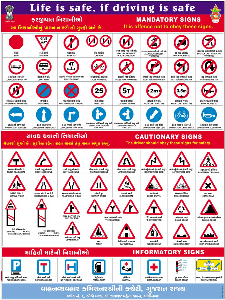 RTO Traffic Signs Chart