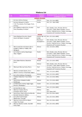 Samastha Madrasa Register Number List 2024