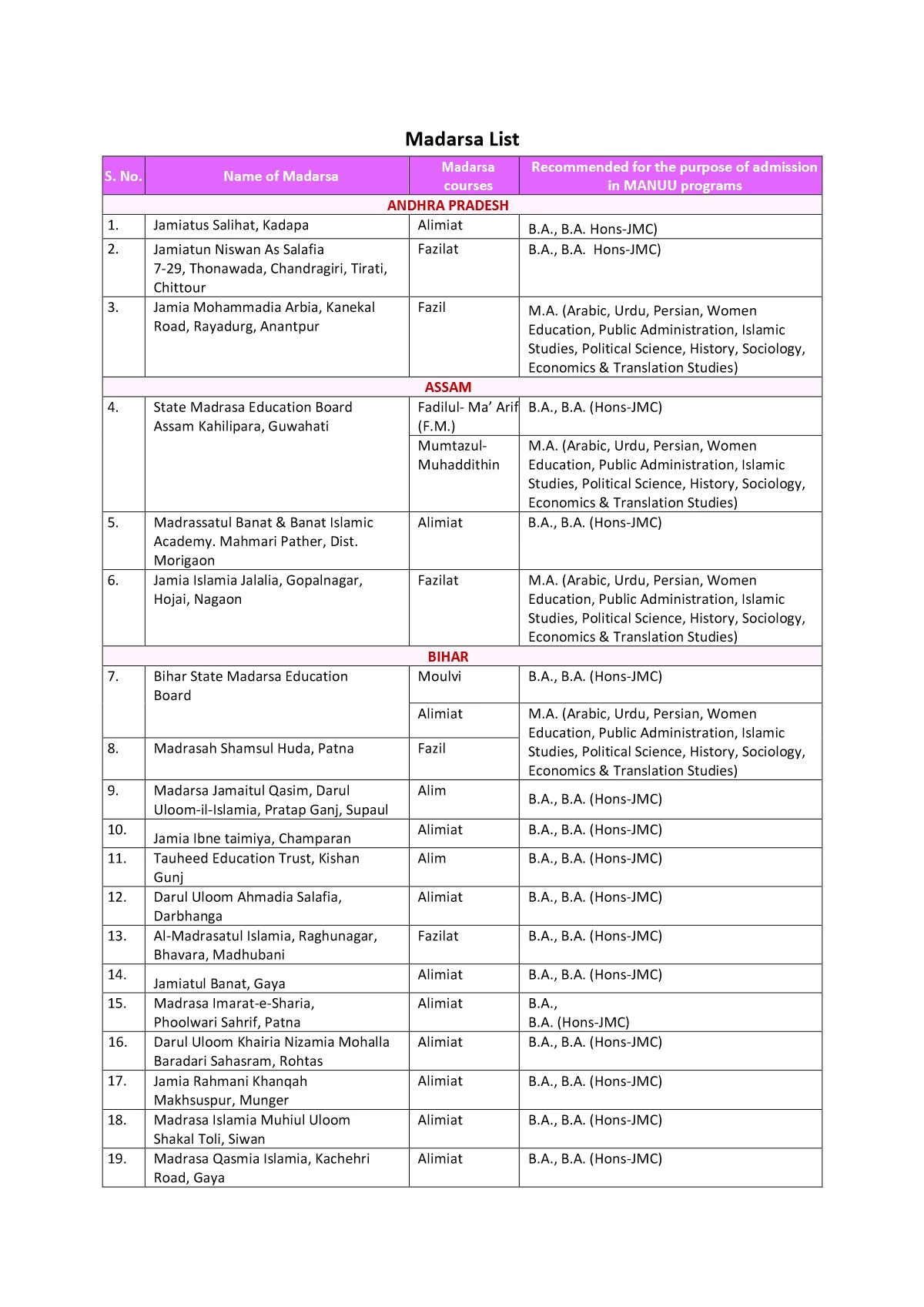 Samastha Madrasa Register Number List 2024