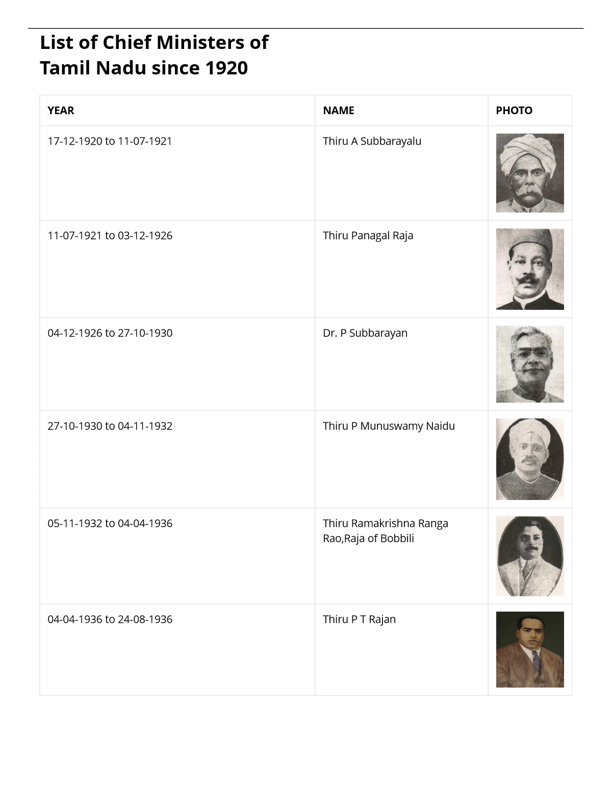 tamil nadu chief minister list 1947 to 2024