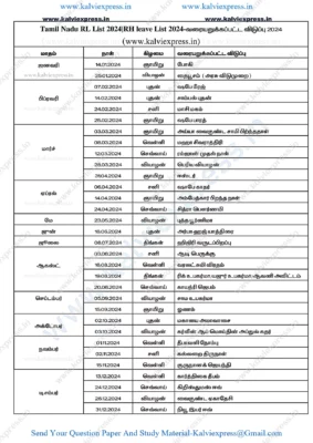 Tamil Nadu RH List 2024