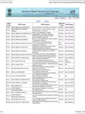 Tamil Nadu RTO Code Number List