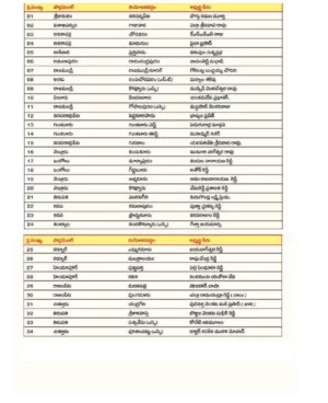 TDP MLA List 2024