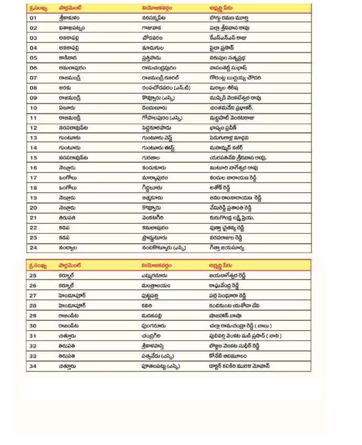 TDP Second List 2024 1PDF