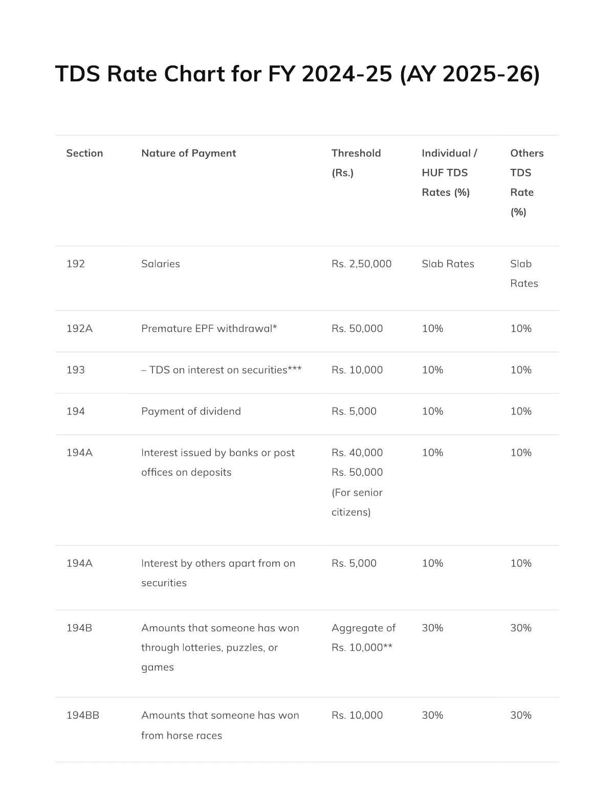 TDS Section List 2024-25